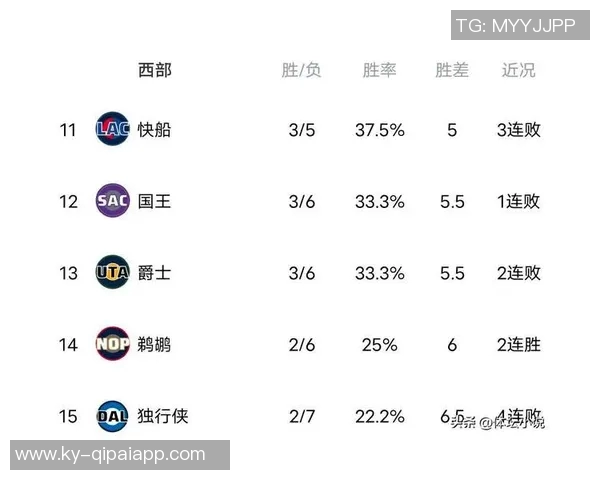NBA剩余赛程难度分析雷霆挑战最大勇士紧随其后火箭轻松前行 NBA剩余赛程难度分析雷霆挑战最大勇士紧随其后火箭轻松前行