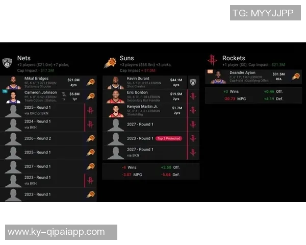 杜兰特透露太阳队提前通知交易计划自己早已关注火箭队动态
